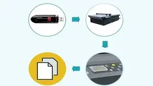 دعم ذاكرة USB والقصّ المتكرر دون اتصال بالحاسوب